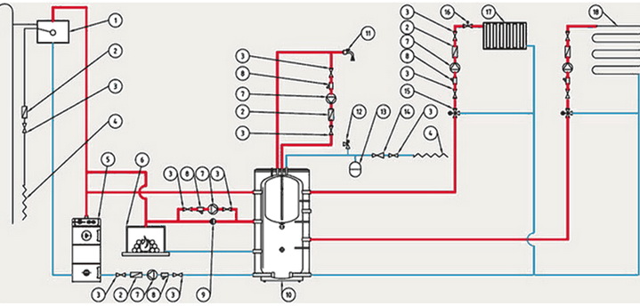 Схема отопления дома твердотопливным котлом с буферной емкостью