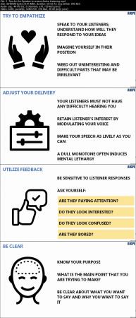Active Listening A Practical Guide to Be an Active Listener
