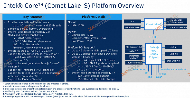 LGA 1200 — собственно настолько будет зваться новейший процессорный разъём Intel
