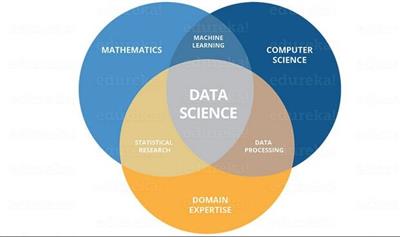 Data Science and Machine Learning Prerequisite : Mathematics