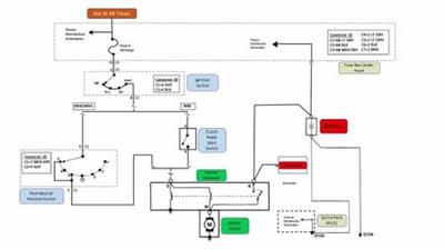 Basic Automotive Starter Operation and Schematic Diagnosis