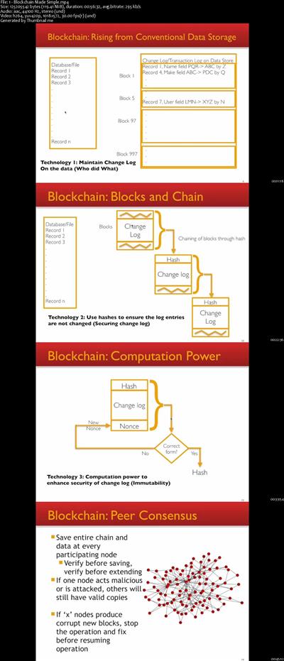 Blockchain Made Simple