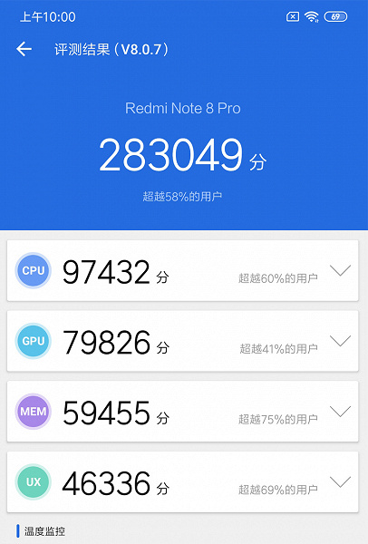 Двухсотдолларовый Redmi Note 8 Pro не уступает по производительности Samsung Galaxy Note9 и Huawei Mate 20