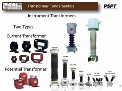 Electrical Power Transformers (Single Phase & Three Phase)