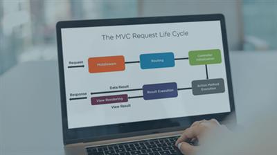 ASP.NET Core 3.0 The MVC Request Life Cycle
